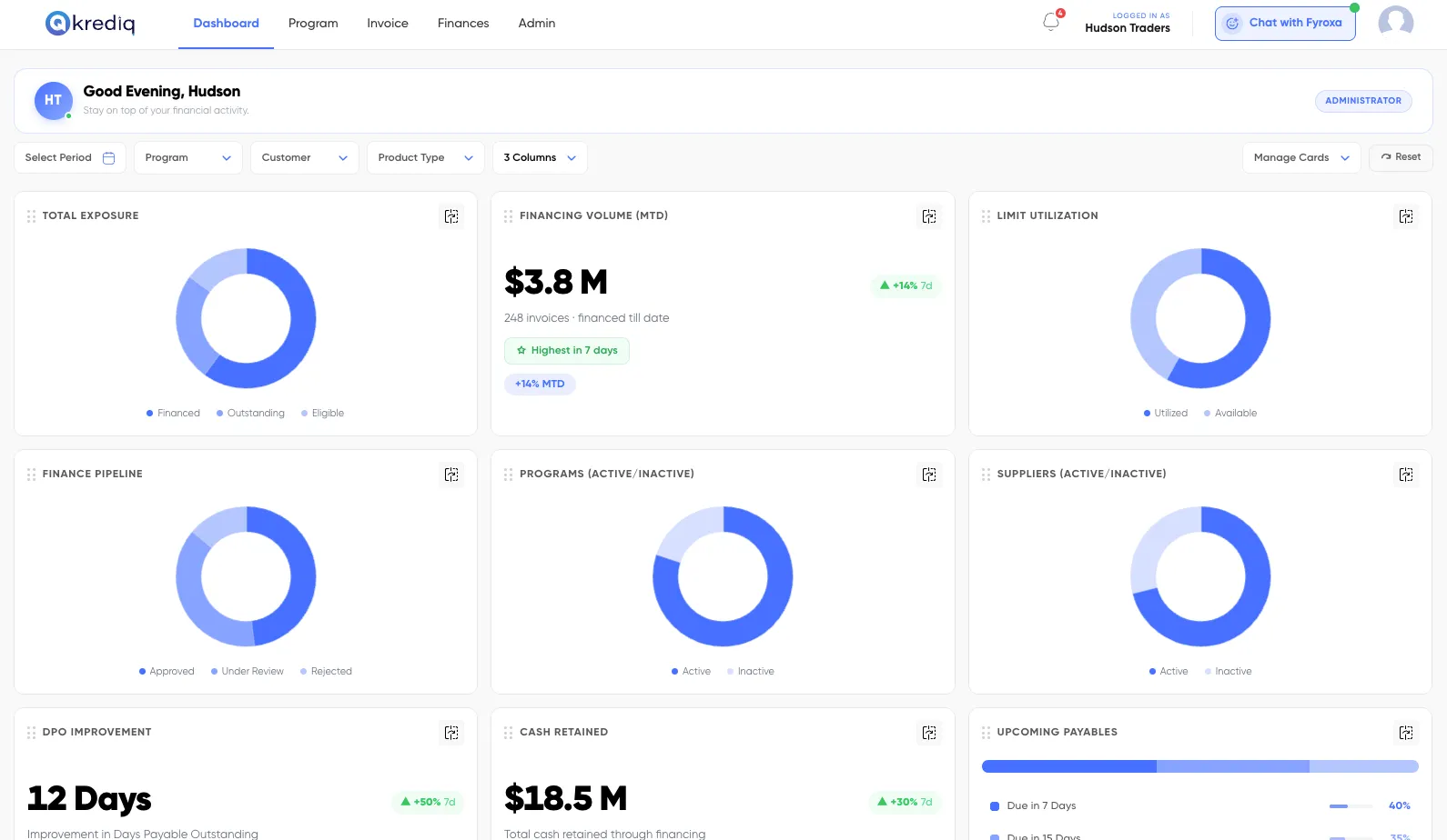 Krediq financier dashboard: total exposure, financing volume, limit utilisation and finance pipeline.